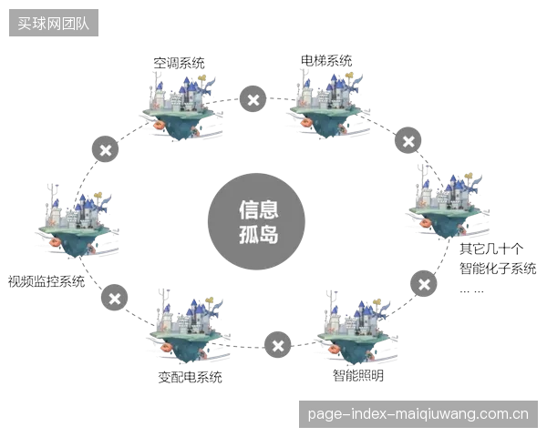 警惕智能马术场地建设中的数据孤岛：独立的声学检测系统若不接入统一管理平台，每一次采购都是对信息割裂的加剧